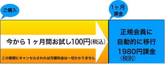 ご購入 今から1ヶ月間お試し100円(税込) 1ヶ月課金 正規会員に自動的に移行1980円(税別)課金