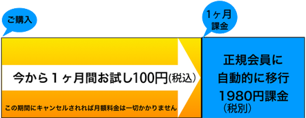 ご購入 今から1ヶ月間お試し100円(税込) 1ヶ月課金 正規会員に自動的に移行1980円(税別)課金